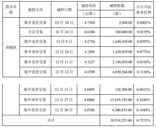 QQ截图20200118092344